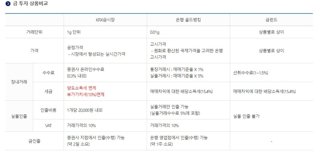 금 투자 고민? 초보자들에게 추천하는 krx 금 투자 방법 장단점