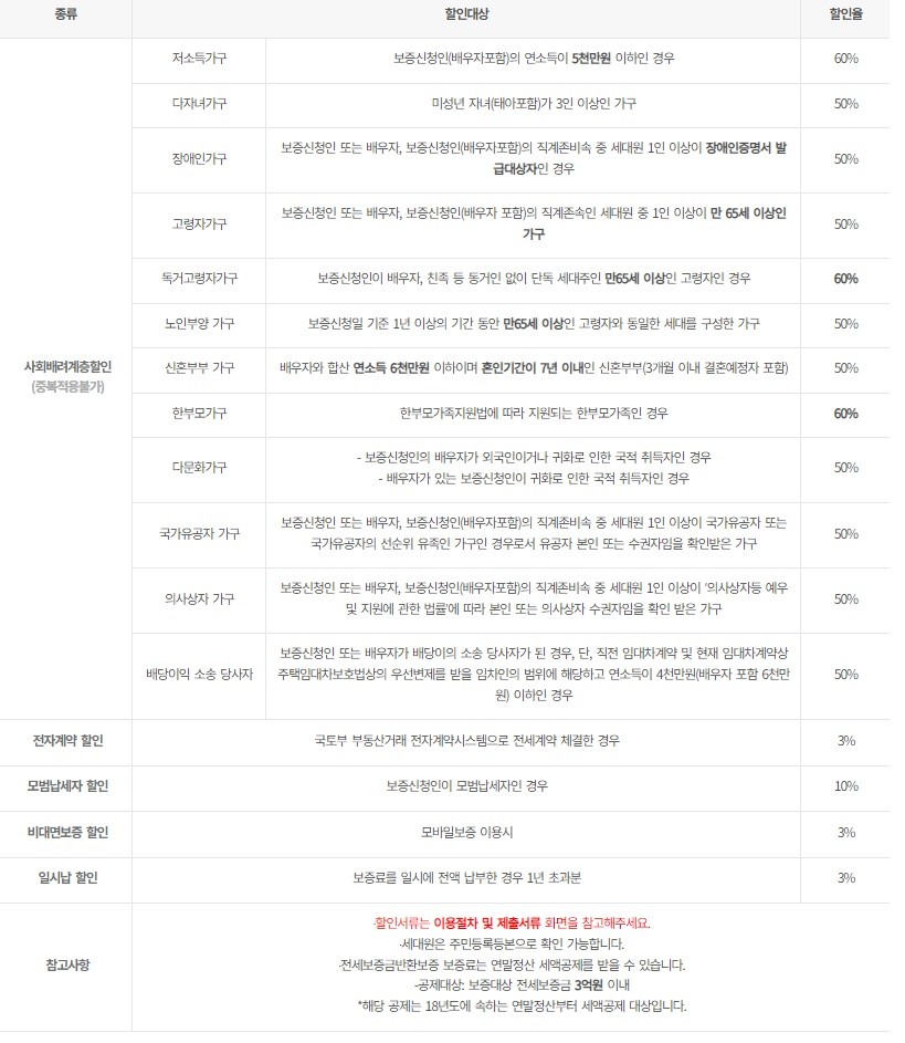 보증료 할인