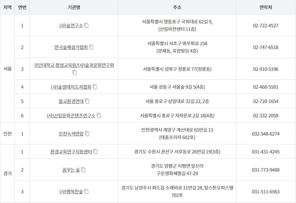 숲해설가 양성기관