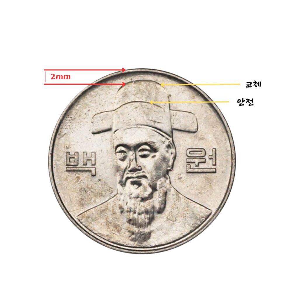 겨울 타이어 100원으로 타이어 마모 체크하기