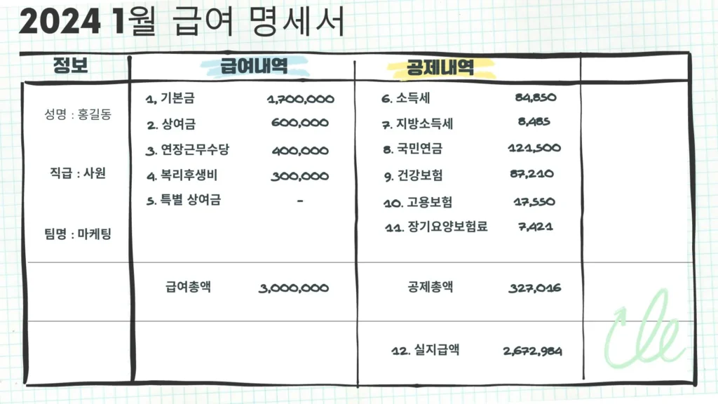 급여명세서란